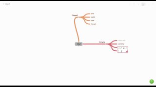 Szótérkép készítése