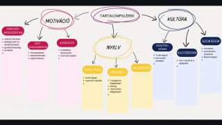 💪1.nap - Tartalompillérek💪